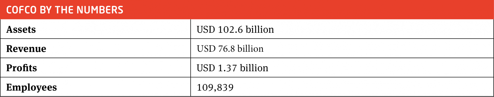 MERICS Global China Inc COFCO by the numbers