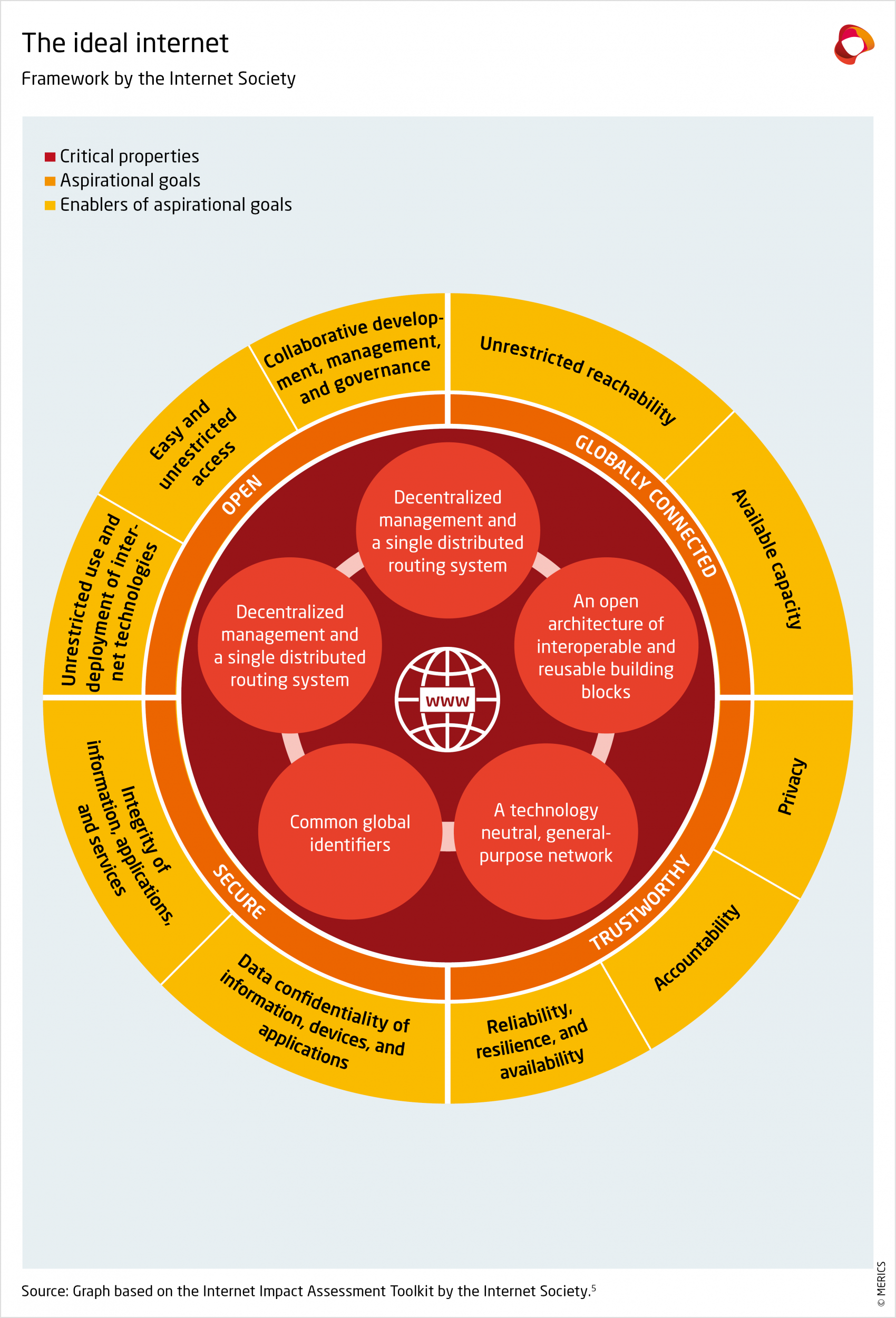 Fragmenting Cyberspace: The Future Of The Internet In China | Merics